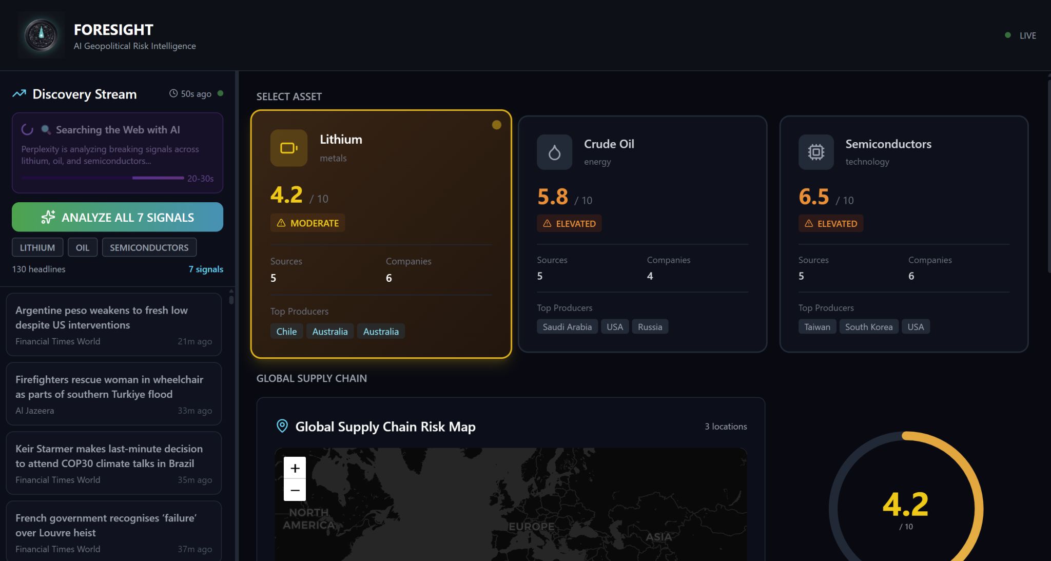 ForeSight geopolitical risk dashboard